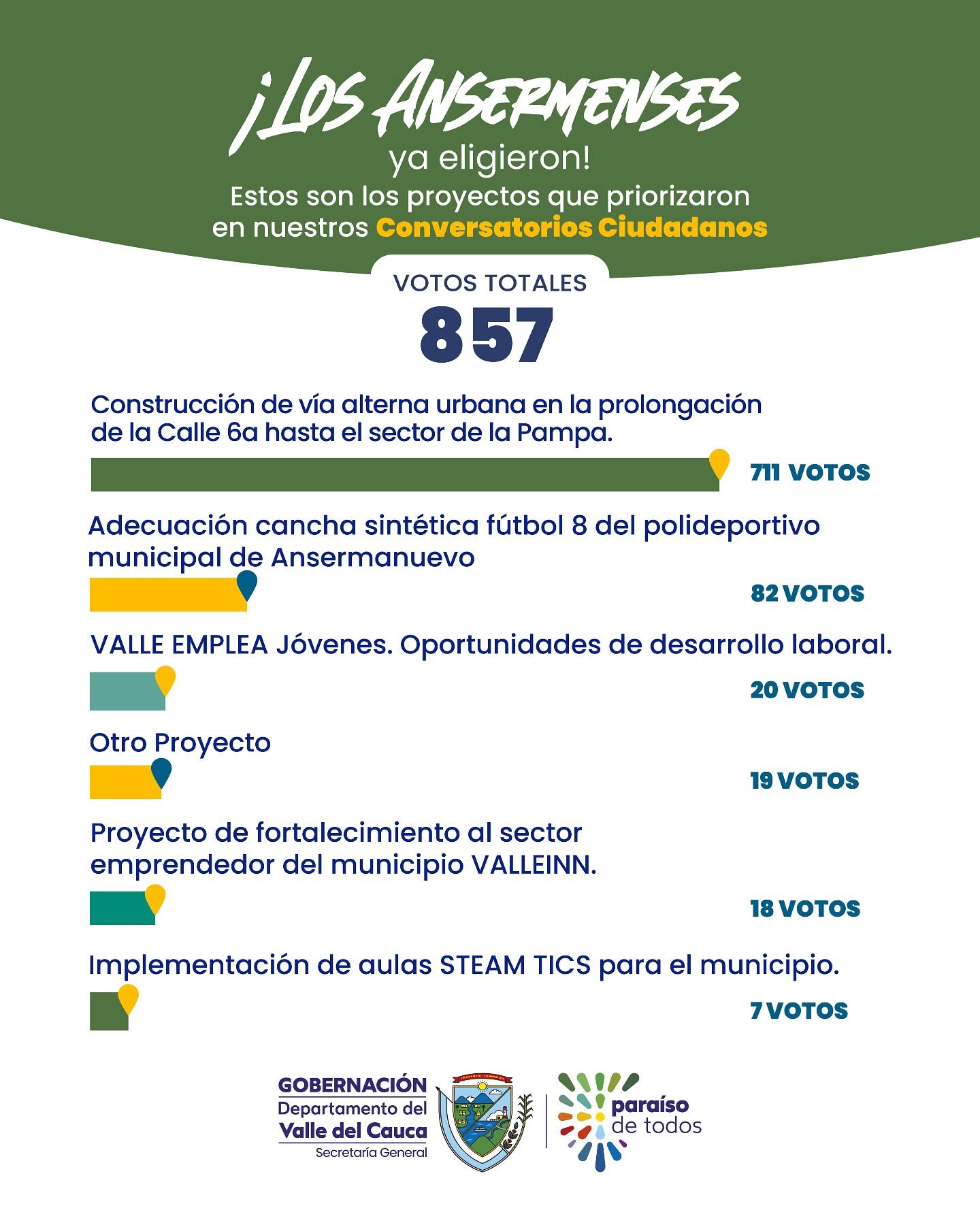 priorizacion-de-proyectos/priorizacion-de-proyectos-ansermanuevo